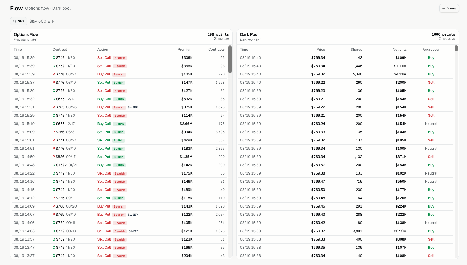 Options flow and dark pool
